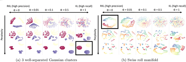 Figure 3 for Stochastic Neighbor Embedding under f-divergences