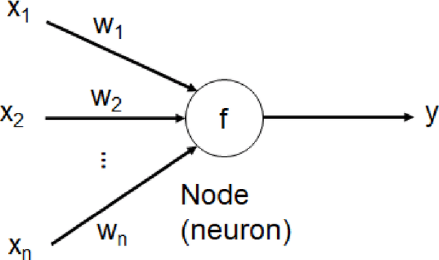 Figure 3 for Artificial Neural Network Modeling for Airline Disruption Management