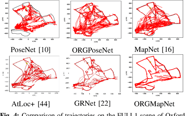 Figure 4 for Objects Matter: Learning Object Relation Graph for Robust Camera Relocalization