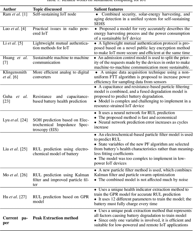 Figure 2 for iThing: Designing Next-Generation Things with Battery Health Self-Monitoring Capabilities for Sustainable IoT in Smart Cities