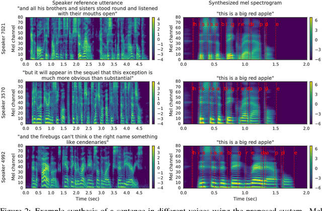 Figure 3 for Transfer Learning from Speaker Verification to Multispeaker Text-To-Speech Synthesis