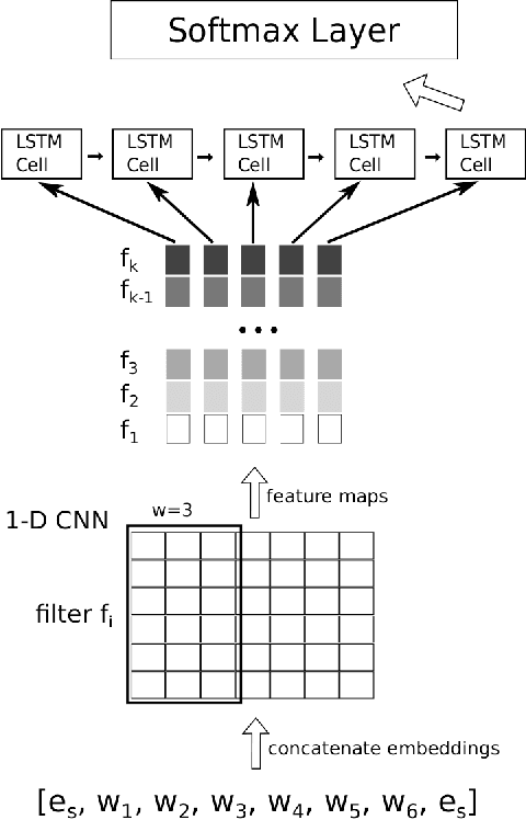Figure 4 for ClaiRE at SemEval-2018 Task 7 - Extended Version
