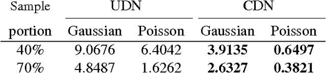 Figure 4 for Coresets for Dependency Networks