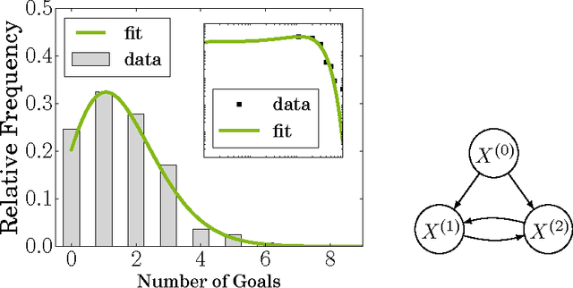 Figure 1 for Coresets for Dependency Networks