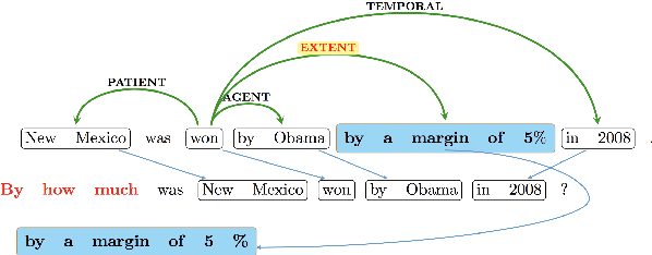 Figure 1 for Syn-QG: Syntactic and Shallow Semantic Rules for Question Generation