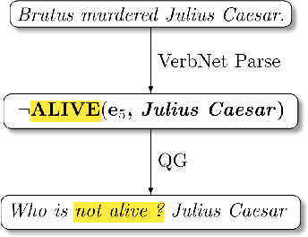 Figure 3 for Syn-QG: Syntactic and Shallow Semantic Rules for Question Generation