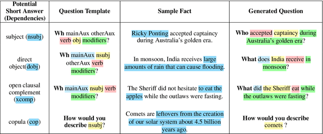 Figure 2 for Syn-QG: Syntactic and Shallow Semantic Rules for Question Generation