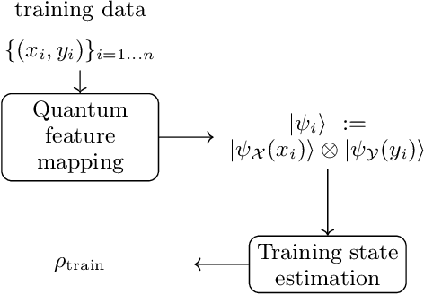 Figure 1 for Supervised Learning with Quantum Measurements
