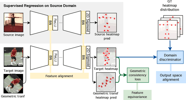 Figure 1 for Shape Consistent 2D Keypoint Estimation under Domain Shift