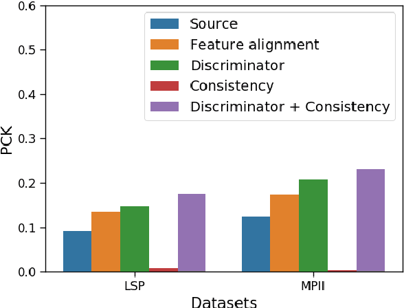Figure 3 for Shape Consistent 2D Keypoint Estimation under Domain Shift