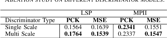Figure 4 for Shape Consistent 2D Keypoint Estimation under Domain Shift