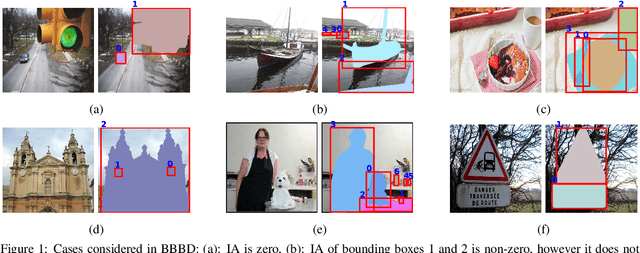 Figure 1 for BBBD: Bounding Box Based Detector for Occlusion Detection and Order Recovery
