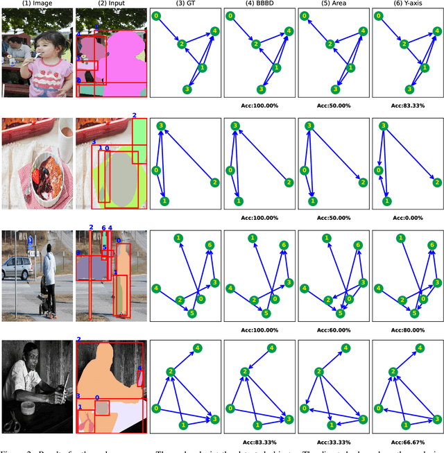 Figure 3 for BBBD: Bounding Box Based Detector for Occlusion Detection and Order Recovery