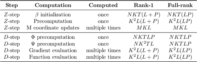 Figure 1 for Multivariate Convolutional Sparse Coding for Electromagnetic Brain Signals