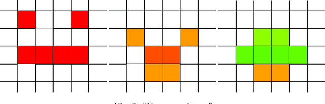 Figure 3 for Problife: a Probabilistic Game of Life