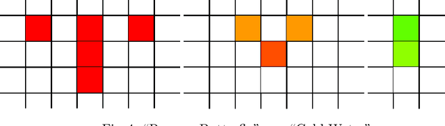 Figure 4 for Problife: a Probabilistic Game of Life