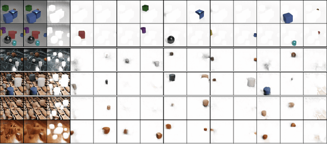 Figure 3 for Differentiable Mathematical Programming for Object-Centric Representation Learning