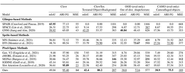 Figure 1 for Differentiable Mathematical Programming for Object-Centric Representation Learning