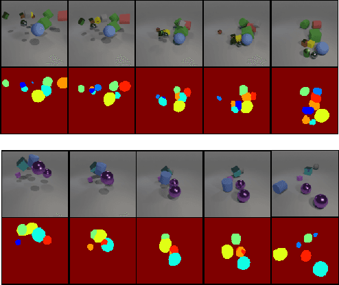 Figure 4 for Differentiable Mathematical Programming for Object-Centric Representation Learning