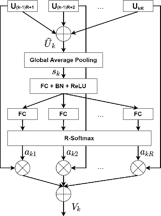 Figure 3 for AG-CUResNeSt: A Novel Method for Colon Polyp Segmentation
