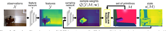Figure 3 for Cuboids Revisited: Learning Robust 3D Shape Fitting to Single RGB Images