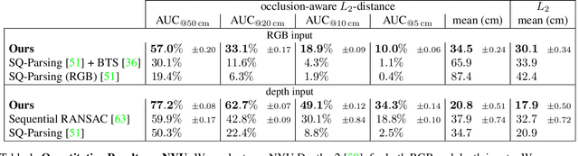 Figure 2 for Cuboids Revisited: Learning Robust 3D Shape Fitting to Single RGB Images