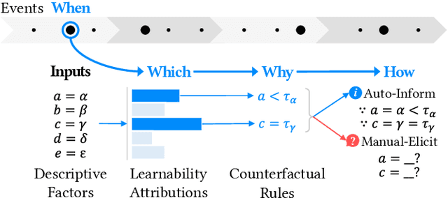 Figure 2 for SalienTrack: providing salient information for semi-automated self-tracking feedback with model explanations