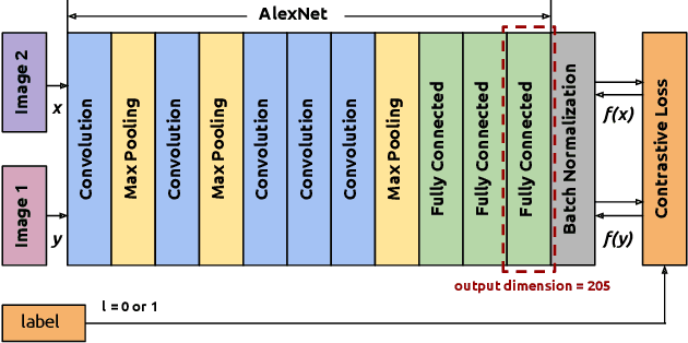 Figure 3 for Beyond Classification: Latent User Interests Profiling from Visual Contents Analysis