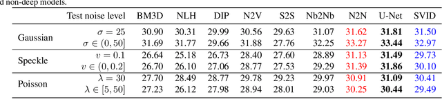 Figure 2 for Self-Verification in Image Denoising