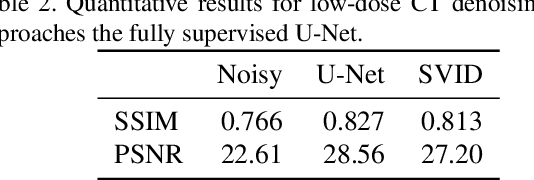 Figure 4 for Self-Verification in Image Denoising