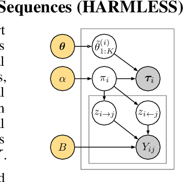 Figure 1 for Meta Learning with Relational Information for Short Sequences