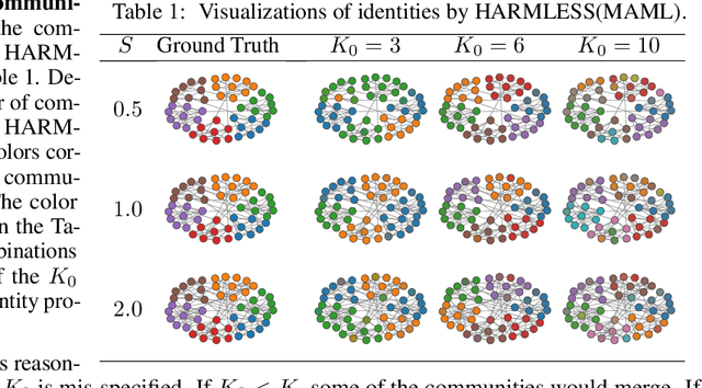 Figure 2 for Meta Learning with Relational Information for Short Sequences