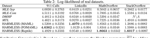 Figure 3 for Meta Learning with Relational Information for Short Sequences