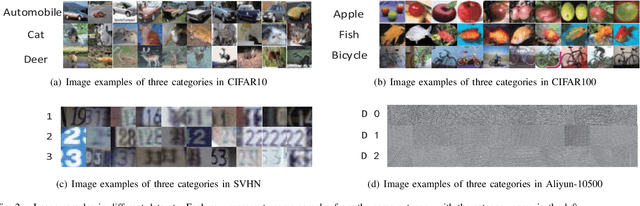 Figure 2 for Optimizing Deep Neural Networks through Neuroevolution with Stochastic Gradient Descent