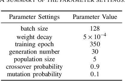 Figure 4 for Optimizing Deep Neural Networks through Neuroevolution with Stochastic Gradient Descent