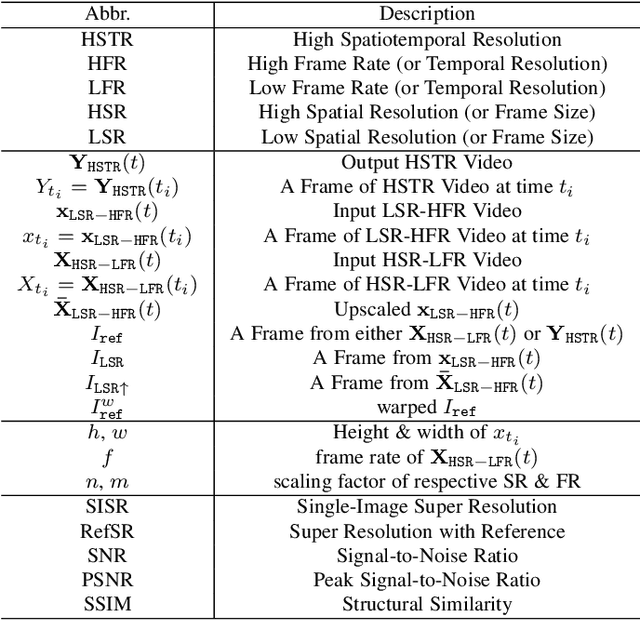 Figure 2 for A Dual Camera System for High Spatiotemporal Resolution Video Acquisition