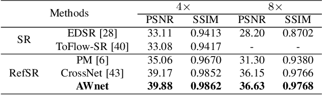 Figure 4 for A Dual Camera System for High Spatiotemporal Resolution Video Acquisition