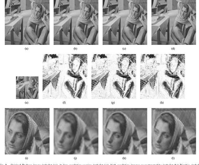 Figure 2 for Image Super-Resolution Based on Sparsity Prior via Smoothed $l_0$ Norm