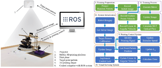 Figure 2 for Projector-Guided Non-Holonomic Mobile 3D Printing