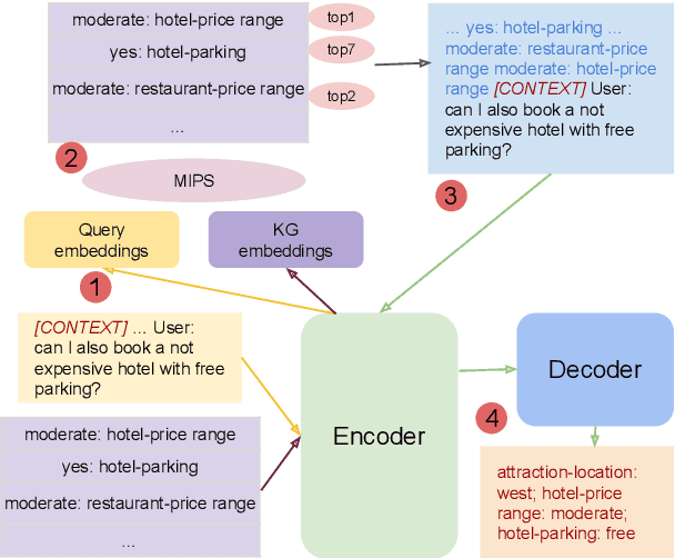 Figure 1 for Knowledge-grounded Dialog State Tracking
