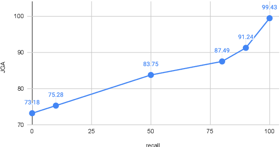 Figure 3 for Knowledge-grounded Dialog State Tracking