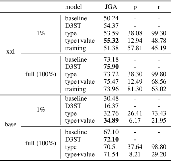 Figure 2 for Knowledge-grounded Dialog State Tracking