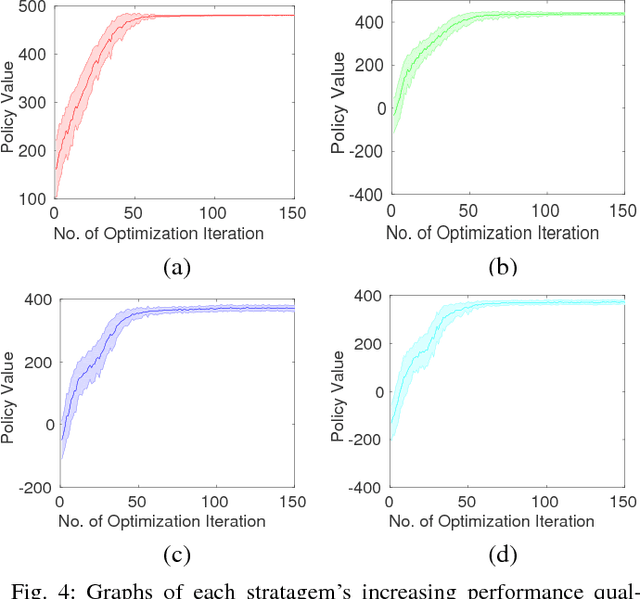 Figure 4 for Near-Optimal Adversarial Policy Switching for Decentralized Asynchronous Multi-Agent Systems