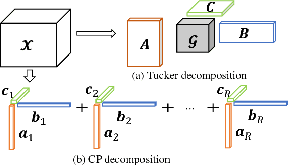 Figure 1 for A novel nonconvex approach to recover the low-tubal-rank tensor data: when t-SVD meets PSSV