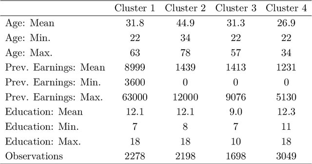 Figure 1 for Dynamically optimal treatment allocation using Reinforcement Learning
