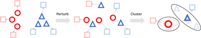 Figure 3 for FedCL: Federated Contrastive Learning for Privacy-Preserving Recommendation