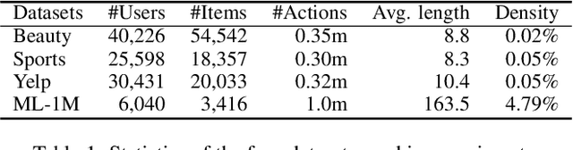 Figure 2 for FedCL: Federated Contrastive Learning for Privacy-Preserving Recommendation