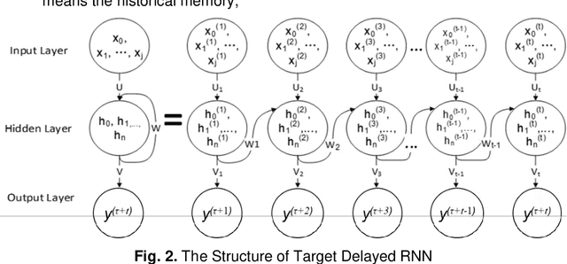 Figure 3 for Share Price Prediction of Aerospace Relevant Companies with Recurrent Neural Networks based on PCA