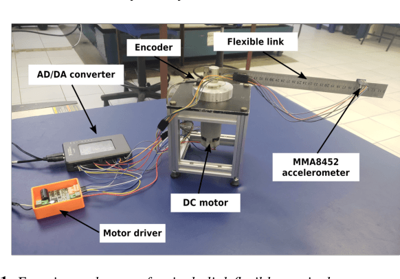 Figure 1 for Intelligent control of a single-link flexible manipulator using sliding modes and artificial neural networks