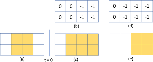 Figure 4 for SDCNet: Video Prediction Using Spatially-Displaced Convolution